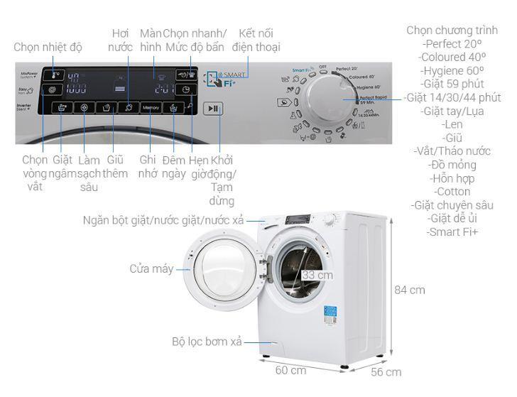 Đừng vội đánh giá máy giặt Candy 8 kg CS1482d3 khi chưa hiểu rõ về công nghệ của nó