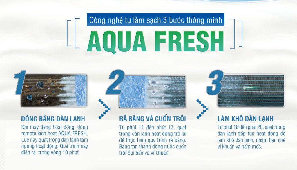 Công nghệ máy lạnh Aqua