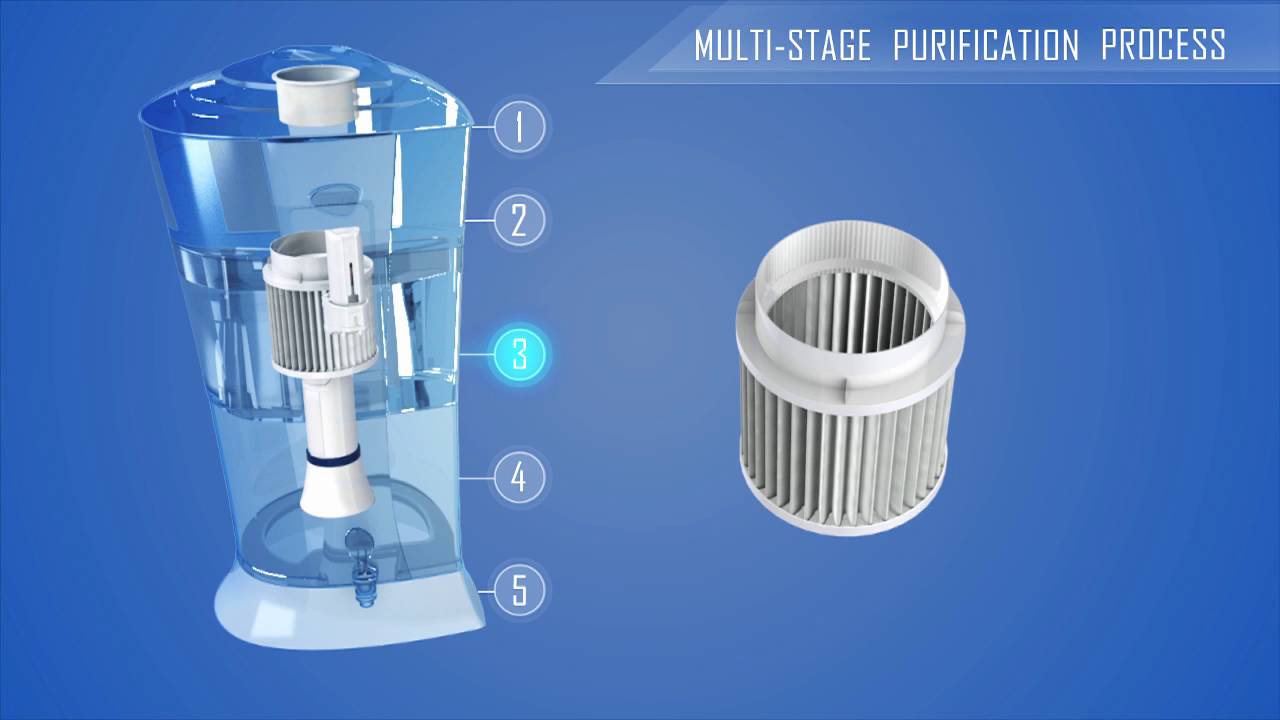 Khả năng lọc nước tuyệt vời của máy lọc nước Pureit