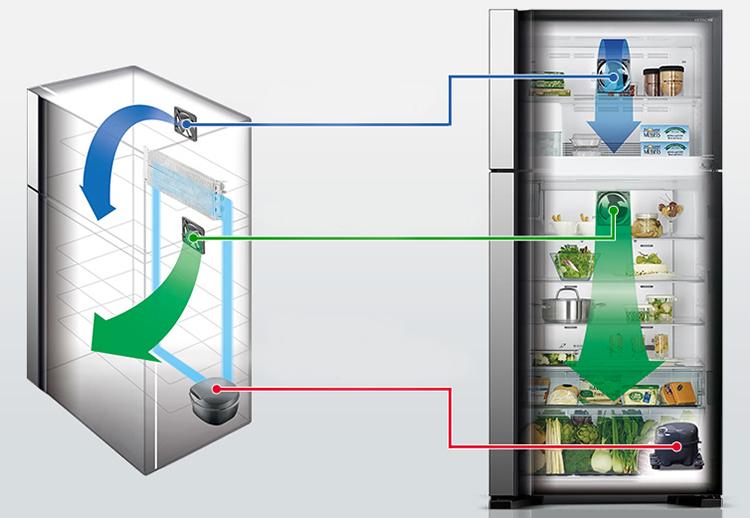Tủ lạnh R-FW690PGV7X của Hitachi sở hữu công nghệ làm lạnh nổi bậ