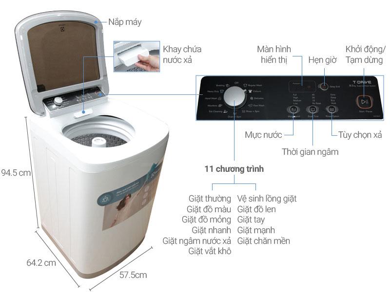 Bảng điều khiển của máy giặt electrolux lồng đứng