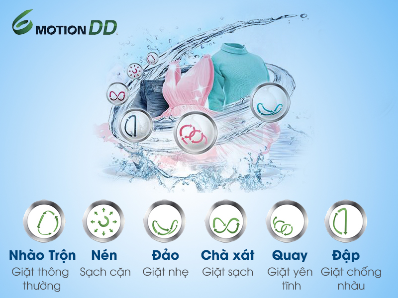 Sản phẩm máy giặt LG điển hình là công nghệ giặt 6 motion DD