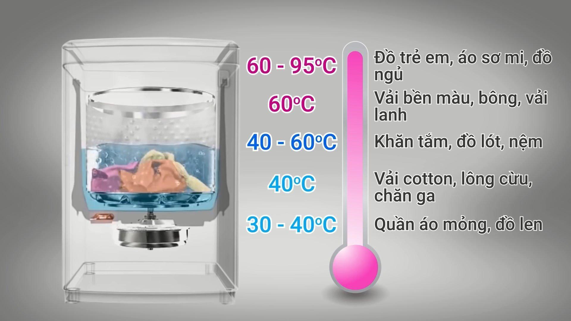 Cách sử dụng máy giặt nước nóng