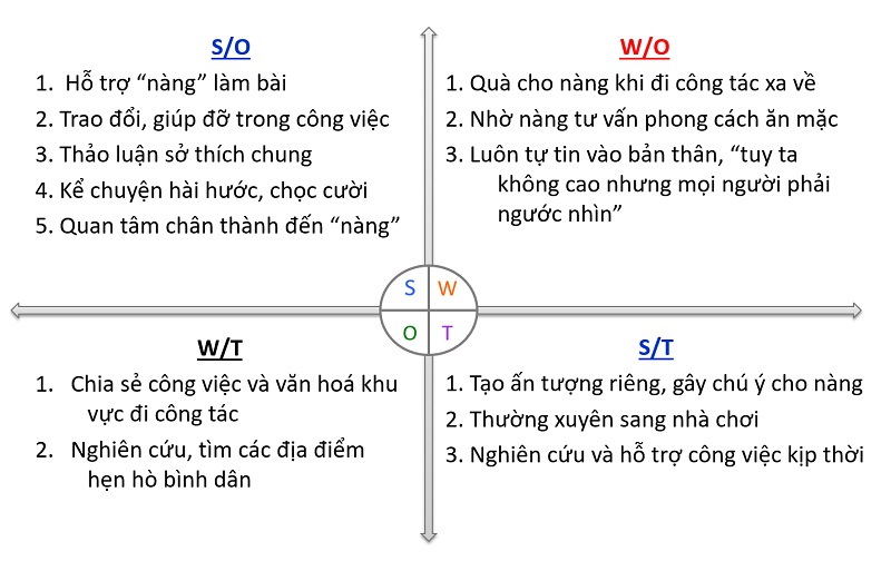 ung-dung-phan-tich-swot-2